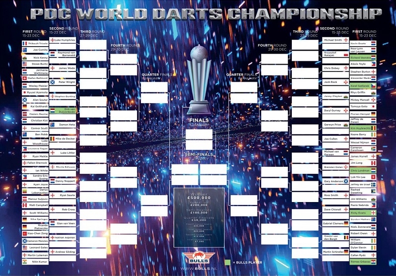 Bull's World Championship Bracket Poster 20242025