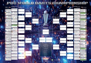 World Champion Bracket